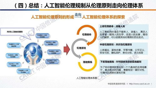 《人工智能治理白皮書》發布 中國信通院與人工智能產業發展聯盟攜手，共筑AI應用軟件開發新規范